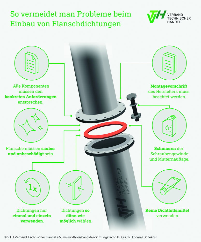 VTH Infografik Flanschdichtung