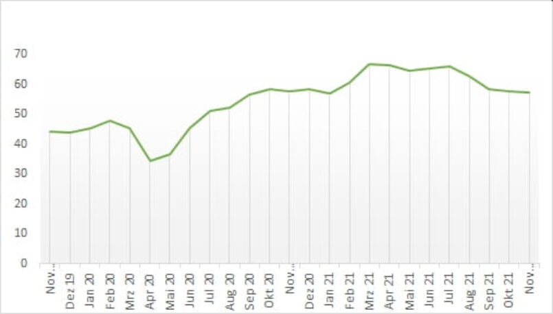 Grafik EMI-Index