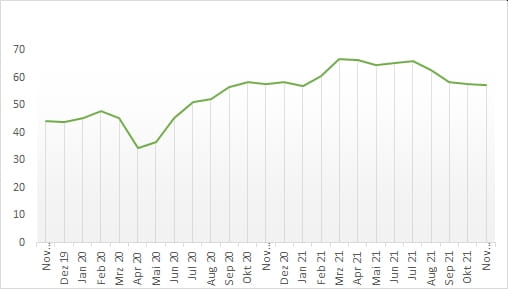 Grafik EMI-Index