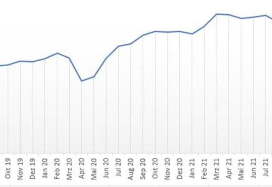 EMI-Index Grafik