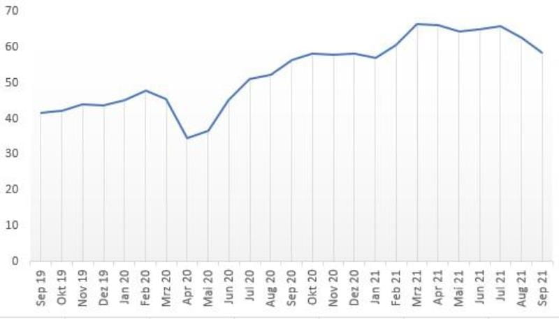 EMI-Index Grafik